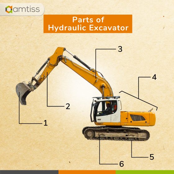 Parts of Hydraulic Excavator amtiss Heavy Equipment Maintenance