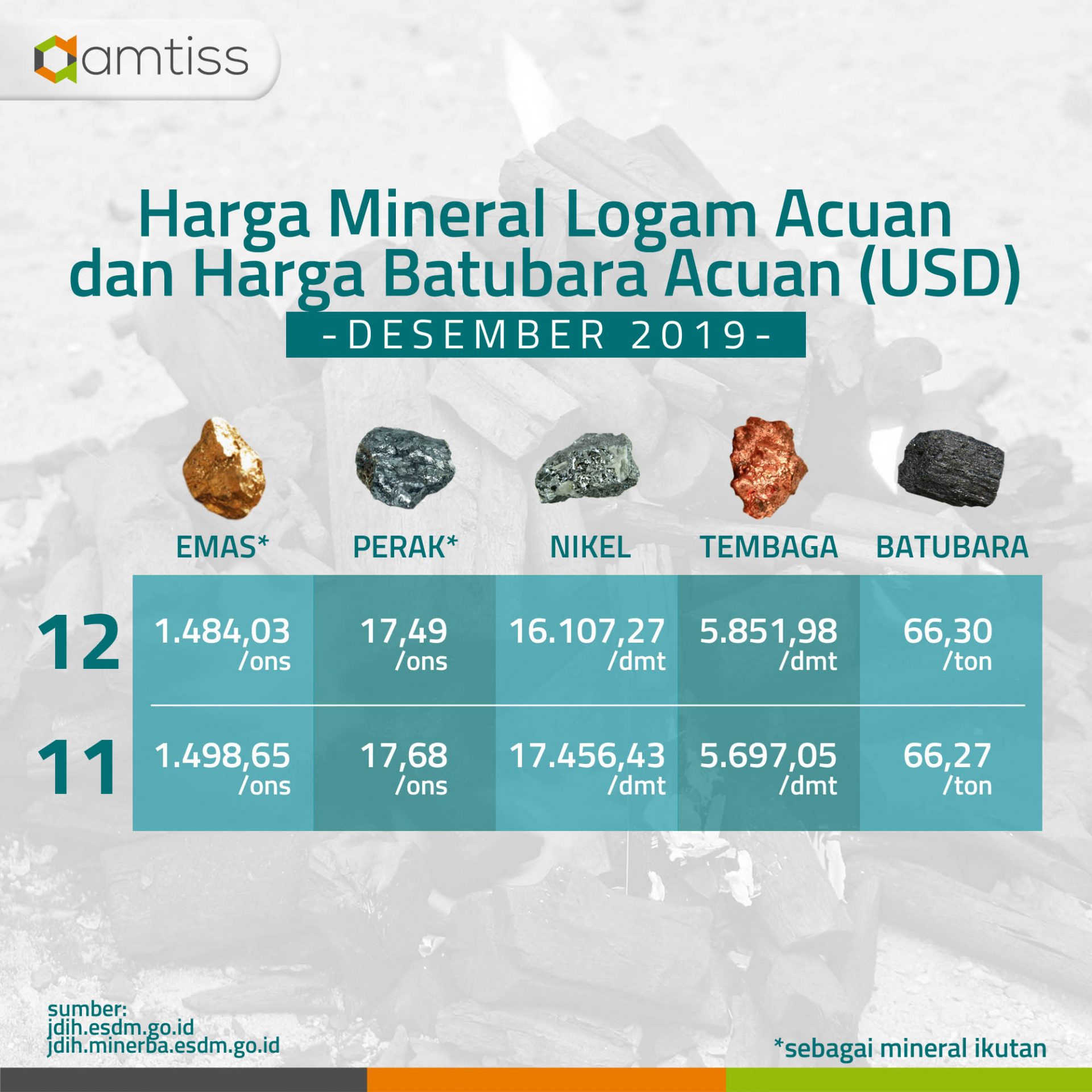 Harga Batubara Masih Lesu Di Akhir 2019 - Amtiss - Heavy Equipment ...