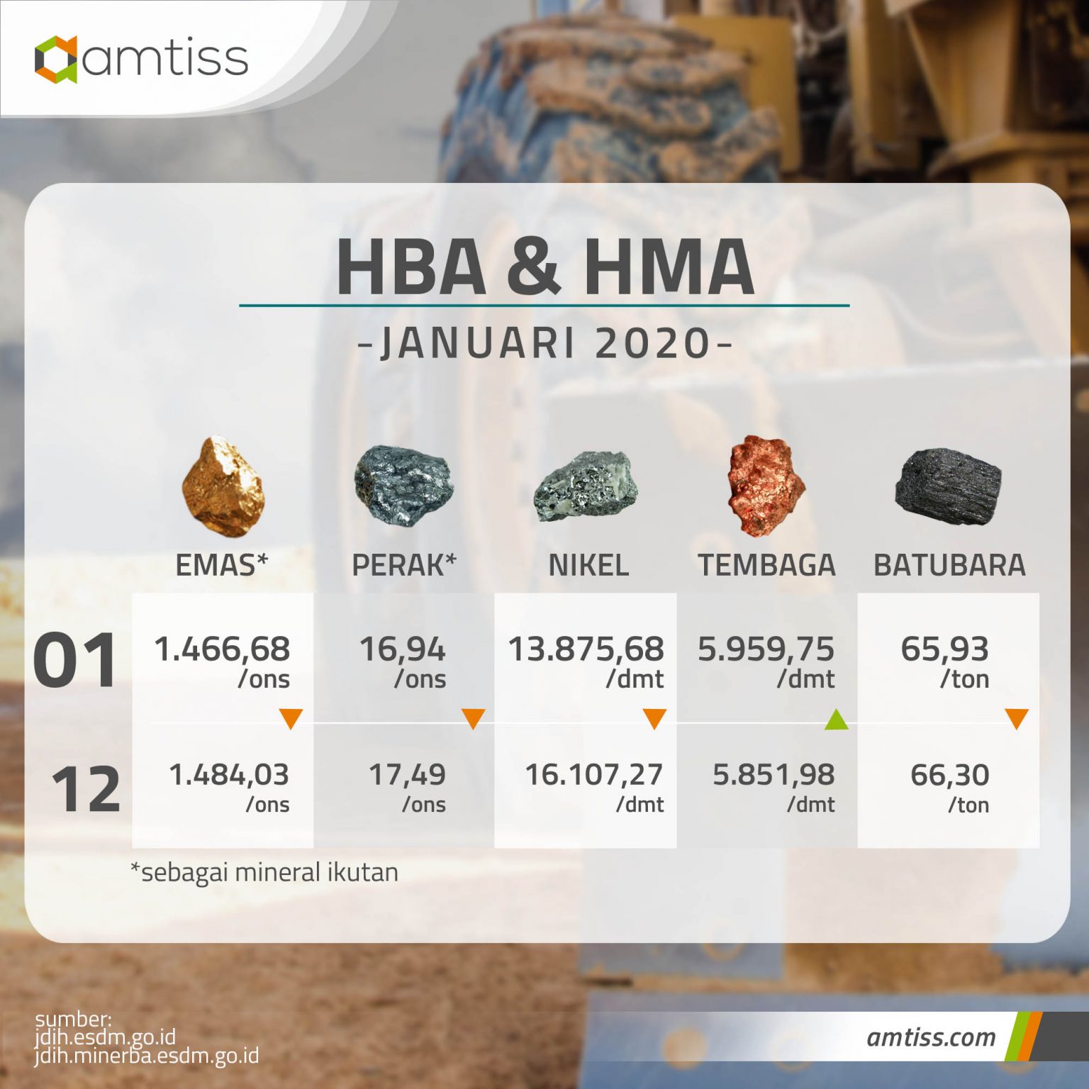 Harga Acuan Batubara Turun Lagi Di Januari 2020 - Amtiss - Heavy ...