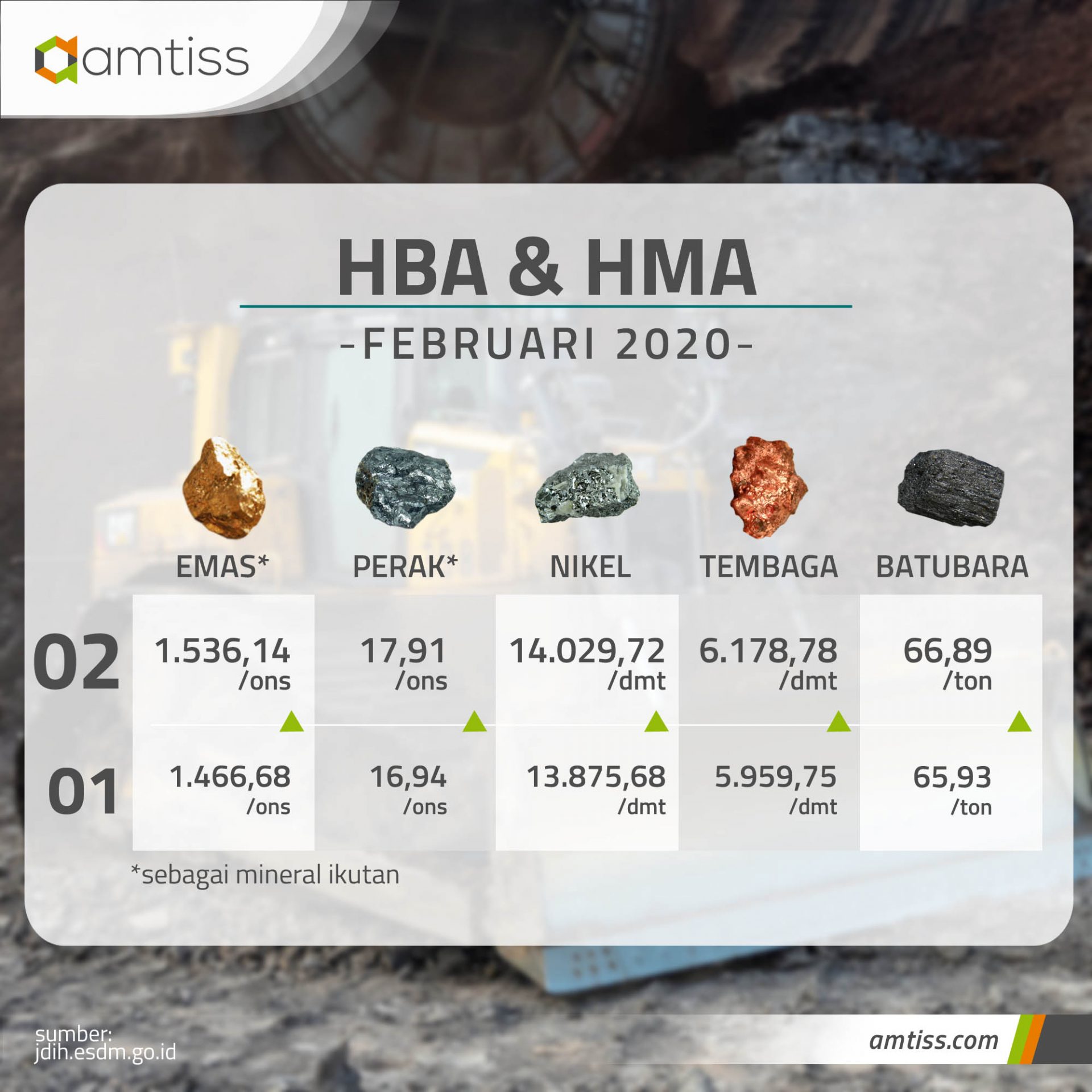 Harga Acuan Batubara Dan Komoditas Tambang Naik Di Februari 2020 ...