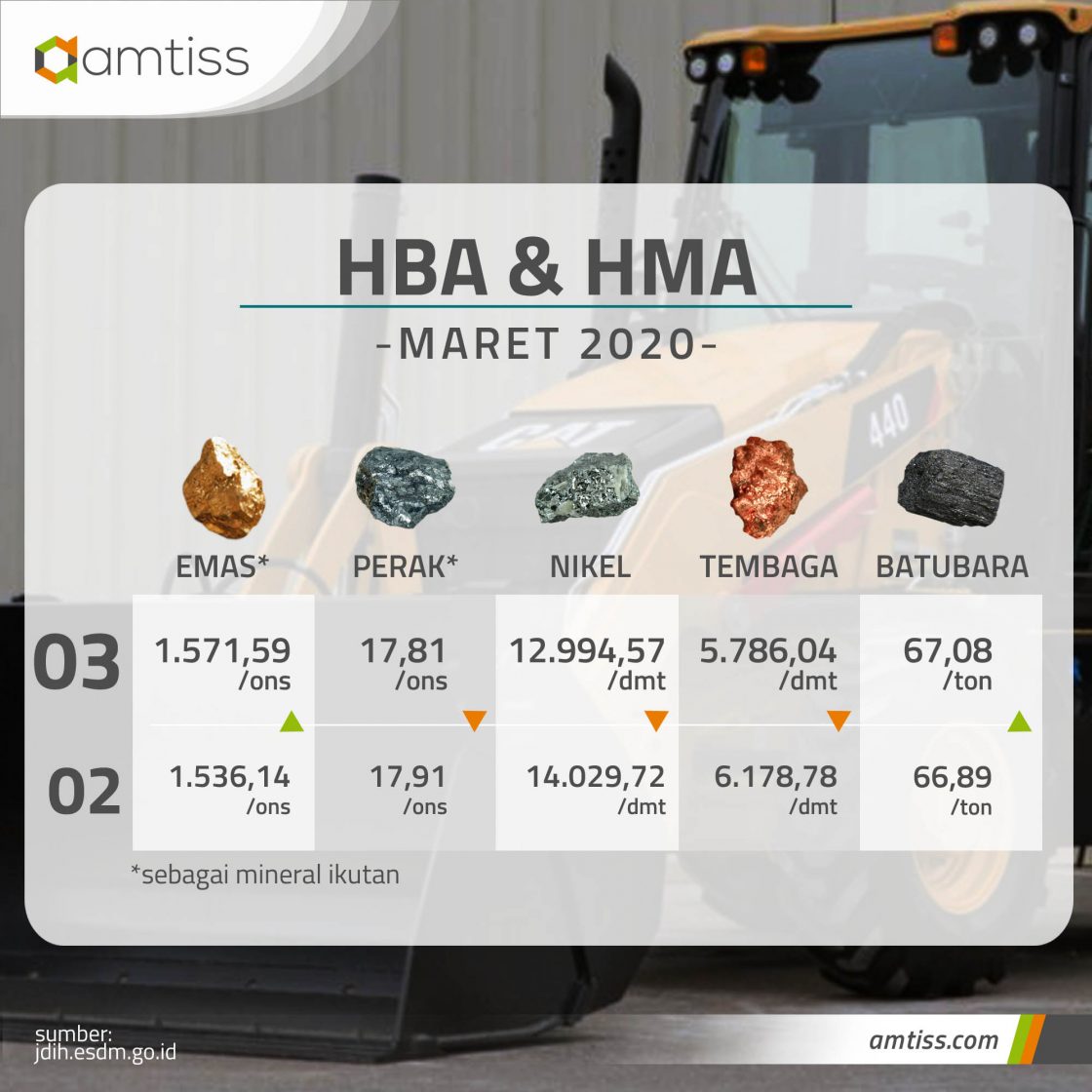 Harga Batubara Dan Mineral Masih Fluktuatif Di Maret 2020 - Amtiss ...